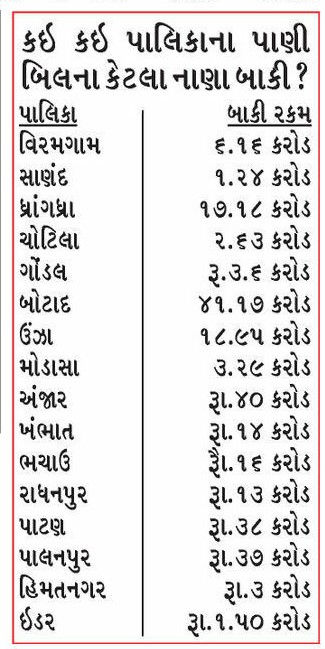 ગુજરાતમાં પ્રજા રામભરોસે, નગરપાલિકાઓ લોનભરોસે... 152 પાલિકા દેવાના ડુંગરતળે દબાઈ 2 - image