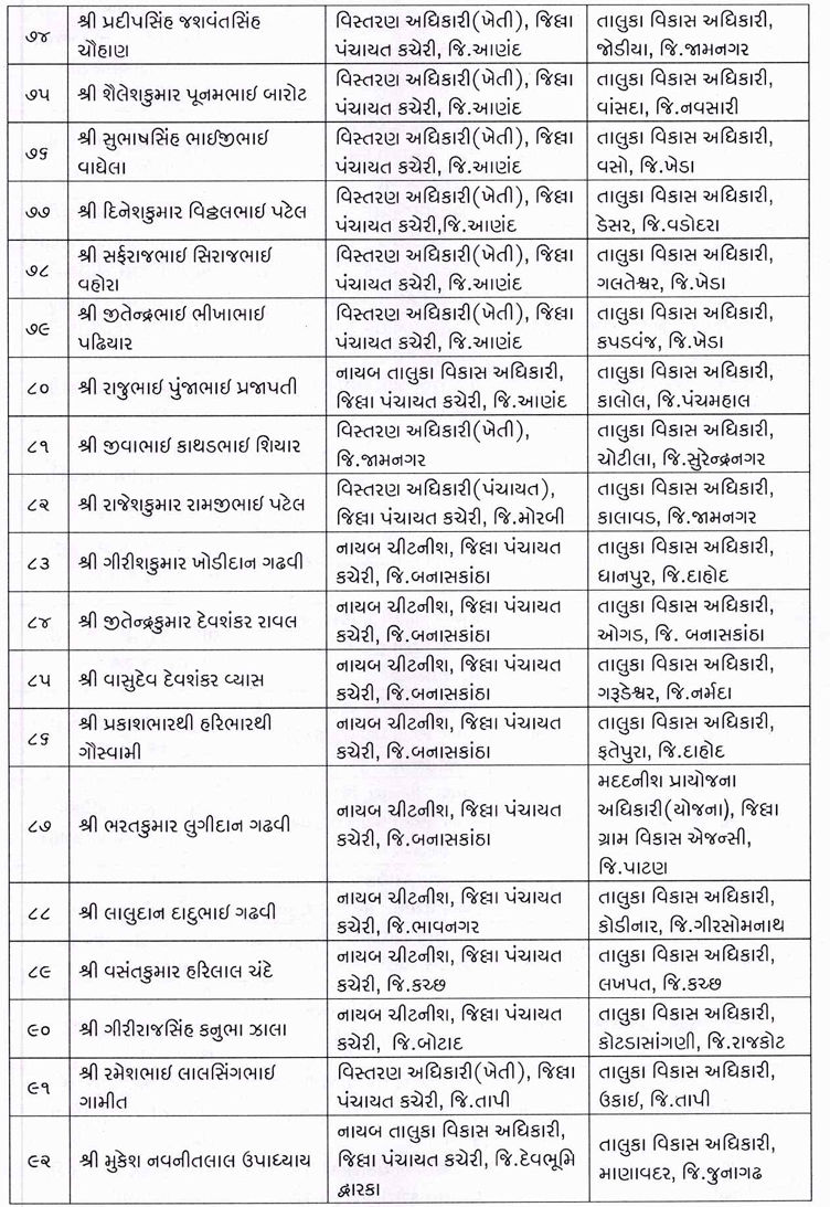 ગુજરાત પંચાયત વિભાગમાં વહીવટી ફેરફાર: 35 TDOની બદલી, જ્યારે વર્ગ-3ના 118 કર્મીઓને TDO તરીકે બઢતી 10 - image