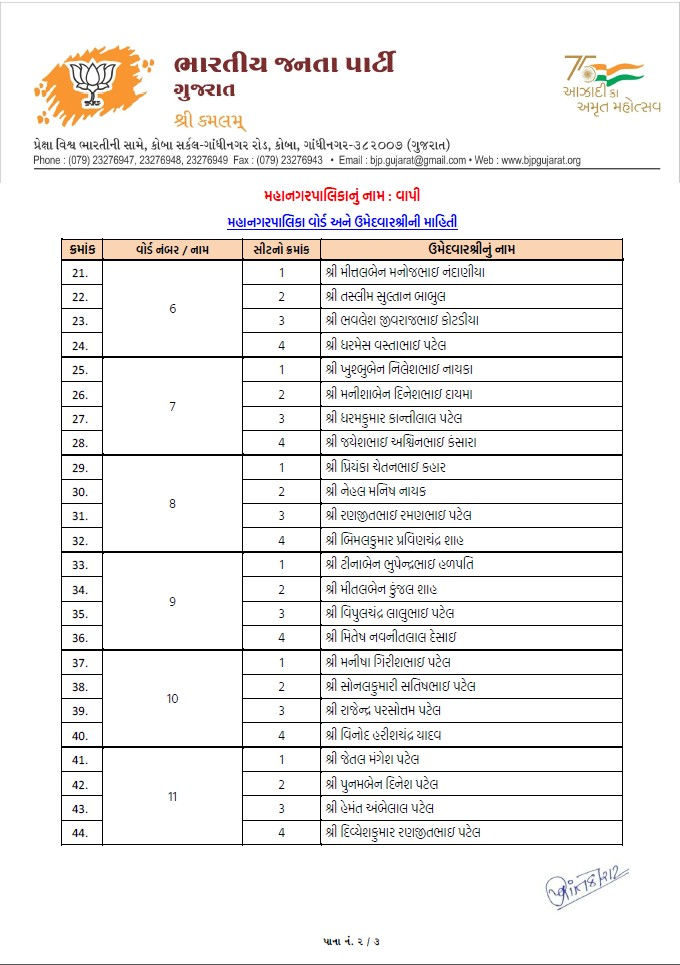 સ્થાનિક સ્વરાજ્યની ચૂંટણી: અમદાવાદ સહિત અનેક જિલ્લામાં ભાજપ ઉમેદવારના નામ જાહેર, જુઓ યાદી 70 - image