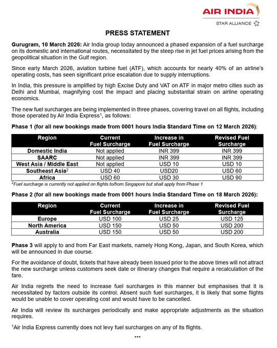 ખાડી દેશોમાં યુદ્ધને કારણે હવાઈ મુસાફરી મોંઘી, એર ઇન્ડિયાએ ફ્યુઅલ સરચાર્જમાં કર્યો મોટો વધારો 2 - image