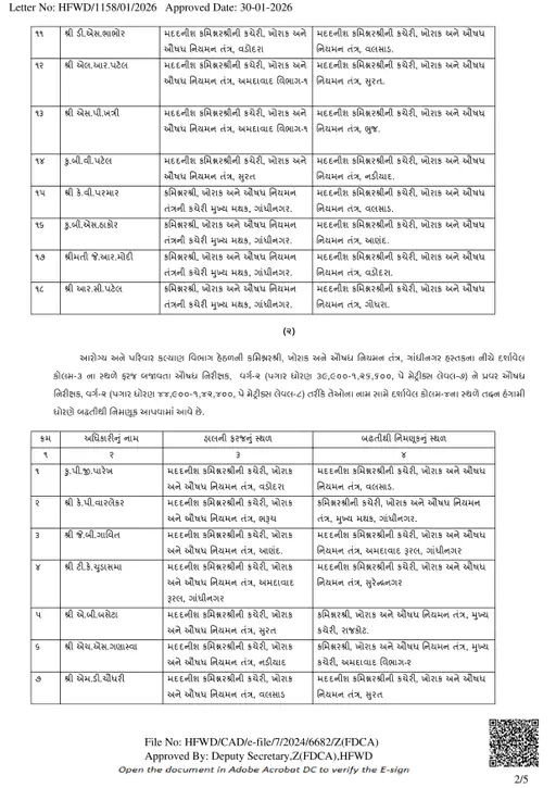 GAS કેડરના 16 અધિકારીના ટ્રાન્સફર, આરોગ્ય વિભાગમાં પણ મોટાપાયે બઢતી-બદલી 10 - image