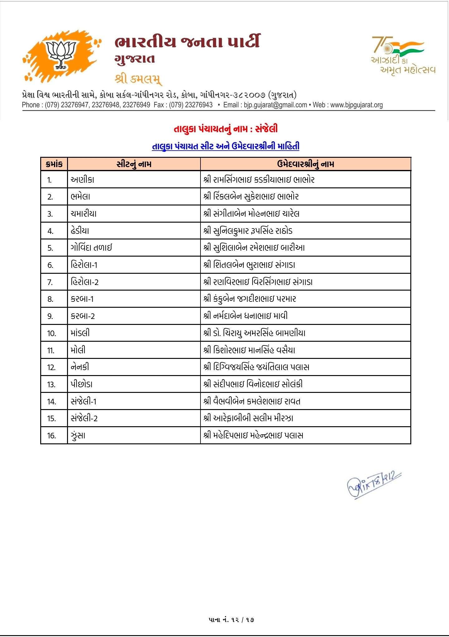સ્થાનિક સ્વરાજ્યની ચૂંટણી: અમદાવાદ સહિત અનેક જિલ્લામાં ભાજપ ઉમેદવારના નામ જાહેર, જુઓ યાદી 94 - image