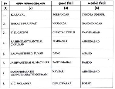 ગુજરાતના મહેસૂલ વિભાગમાં મોટો ફેરબદલ, 800 કર્મચારીઓને નાયબ મામલતદાર તરીકે બઢતી અને 80ની જિલ્લા ફેરબદલી 2 - image
