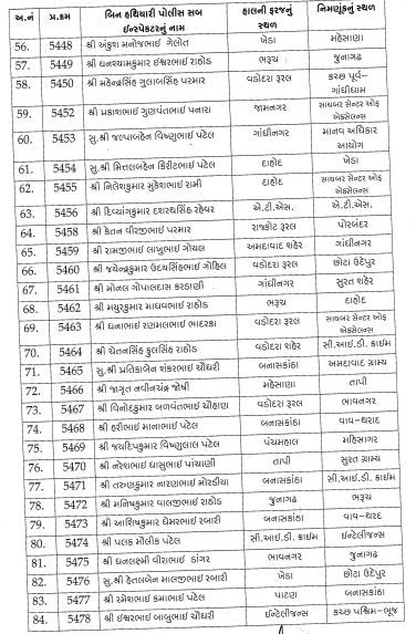 ગુજરાત પોલીસ બેડામાં ધરખમ ફેરફાર, સ્થાનિક સ્વરાજની ચૂંટણી અગાઉ 254 PSIને પ્રમોશન સાથે બદલી 4 - image