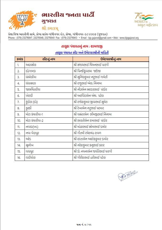 સ્થાનિક સ્વરાજ્યની ચૂંટણી: ભાજપે તબક્કાવાર ઉમેદવારો જાહેર કરવાનું કર્યું શરૂ 22 - image