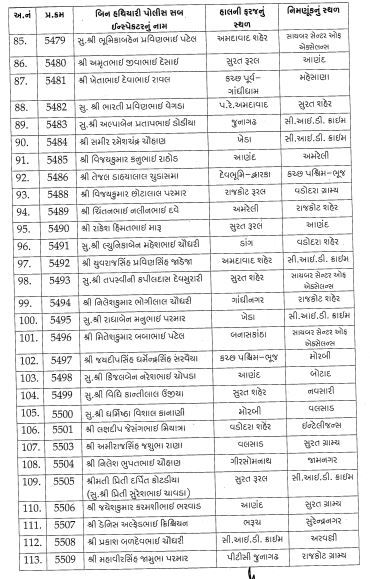 ગુજરાત પોલીસ બેડામાં ધરખમ ફેરફાર, સ્થાનિક સ્વરાજની ચૂંટણી અગાઉ 254 PSIને પ્રમોશન સાથે બદલી 5 - image
