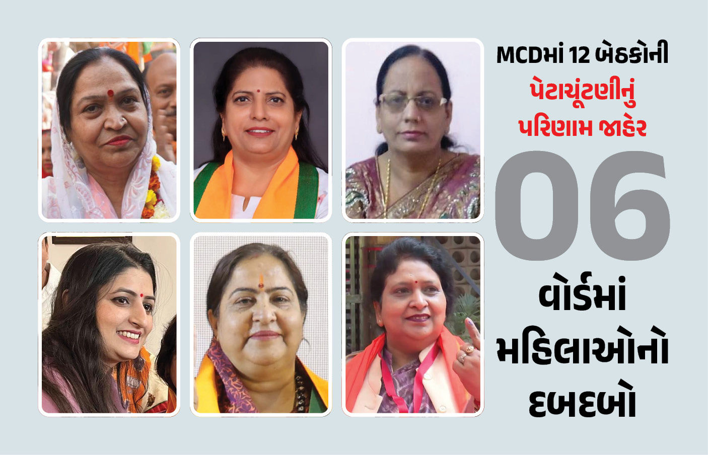 દિલ્હી MCD પેટાચૂંટણીમાં ઉલટફેર! ભાજપની બેઠક ઘટી, કોંગ્રેસને થયો ફાયદો, 6 મહિલા ઉમેદવારનો દબદબો 1 - image