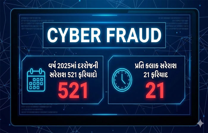 5 વર્ષમાં સાયબર ક્રાઈમ 30%  વધ્યો: 9 મહિનામાં રૂ.1011 કરોડ સ્વાહા, ગુજરાતીઓ સૌથી વધુ છેતરાયા 1 - image