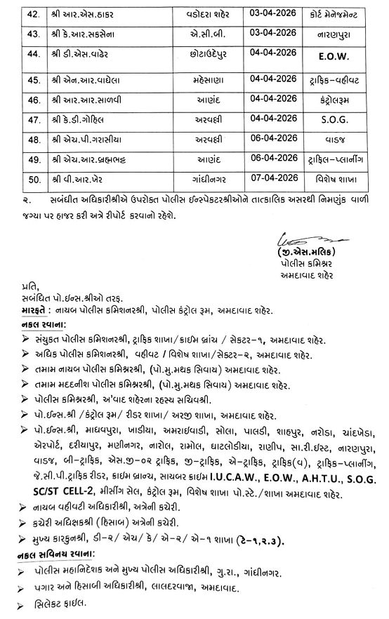અમદાવાદ પોલીસ બેડામાં ધરખમ ફેરફાર, 13 PIની આંતરિક બદલી, બહારથી આવેલા 55 PIને પોસ્ટિંગ 6 - image
