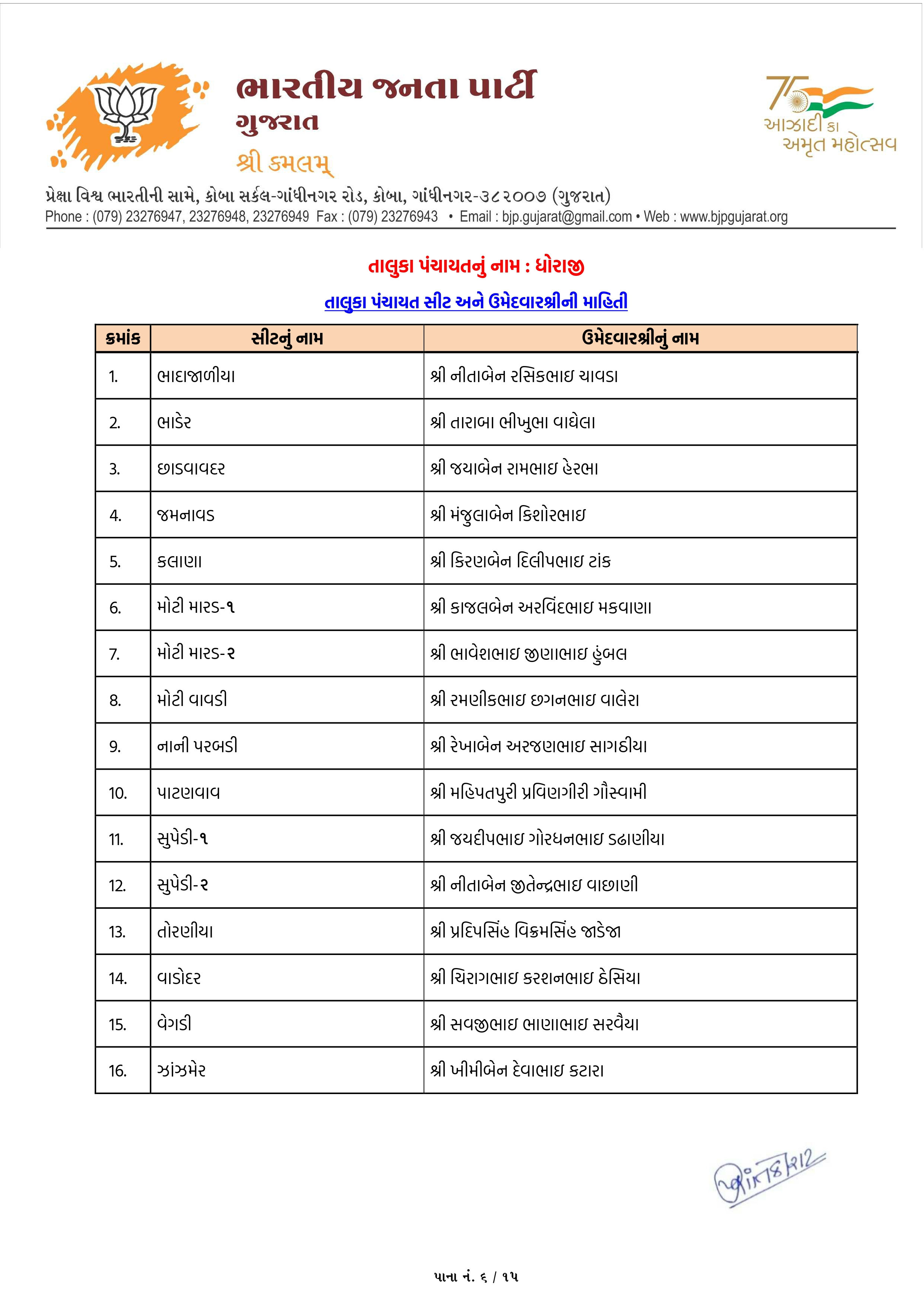 સ્થાનિક સ્વરાજ્યની ચૂંટણી: અમદાવાદ સહિત અનેક જિલ્લામાં ભાજપ ઉમેદવારના નામ જાહેર, જુઓ યાદી 47 - image