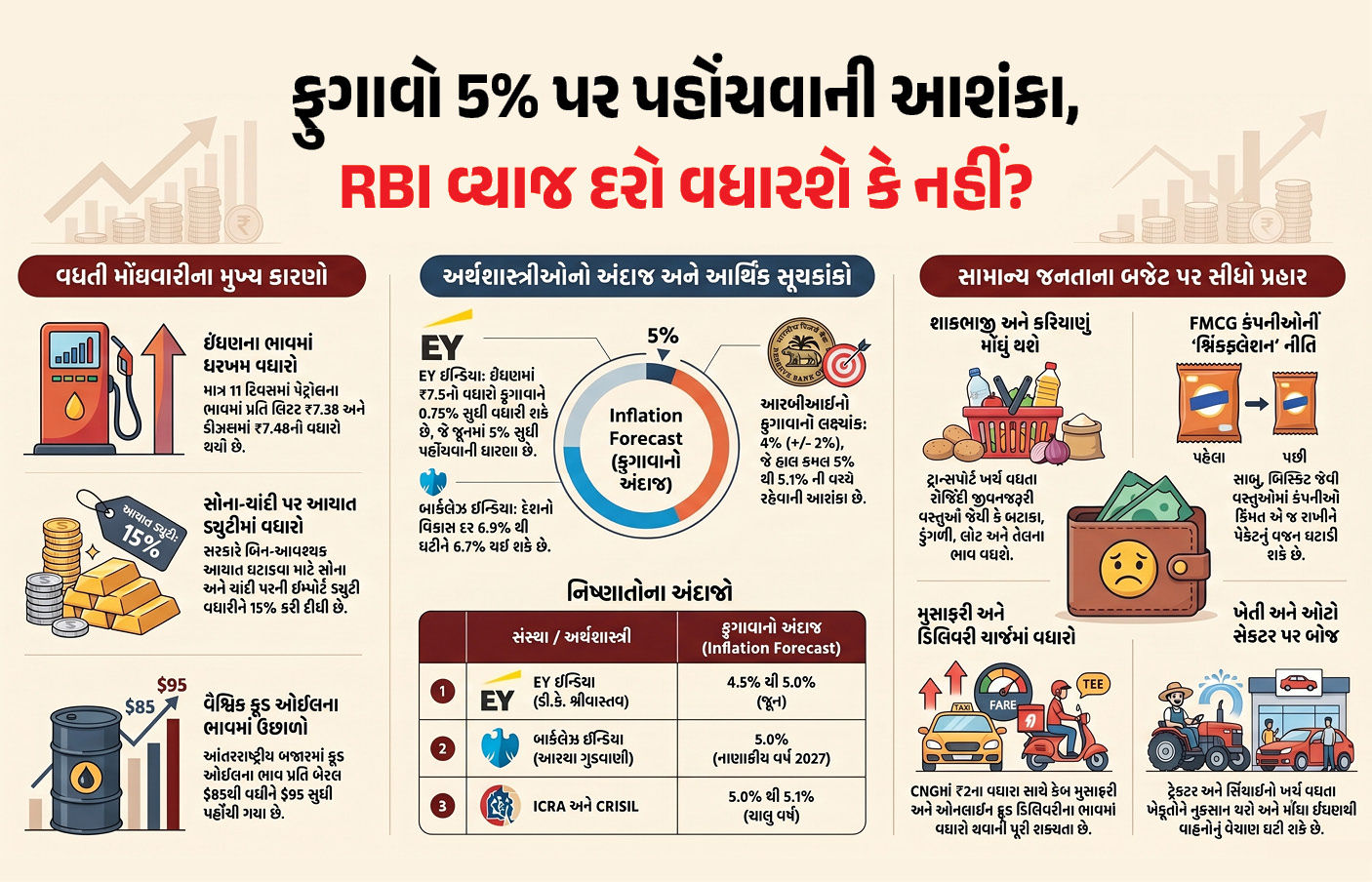 Explainer: મોંઘવારીનો ડબલ ડોઝ, જાણો પેટ્રોલ-ડીઝલના ભાવ વધારાથી સામાન્ય લોકોના બજેટ પર શું અસર થશે 1 - image