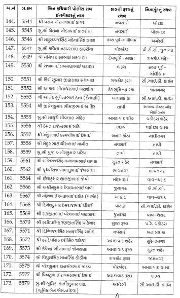 ગુજરાત પોલીસ બેડામાં ધરખમ ફેરફાર, સ્થાનિક સ્વરાજની ચૂંટણી અગાઉ 254 PSIને પ્રમોશન સાથે બદલી 7 - image