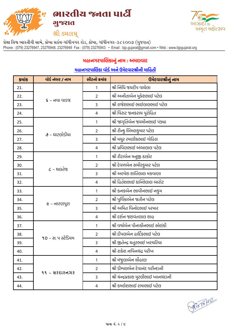 સ્થાનિક સ્વરાજ્યની ચૂંટણી: અમદાવાદ સહિત અનેક જિલ્લામાં ભાજપ ઉમેદવારના નામ જાહેર, જુઓ યાદી 3 - image