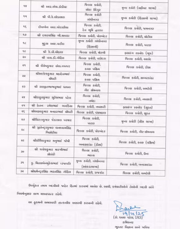 રાજ્યના ભૂસ્તર વિજ્ઞાન અને ખનીજ વિભાગમાં 33 કર્મચારીની બદલી, 25ની બઢતી 5 - image