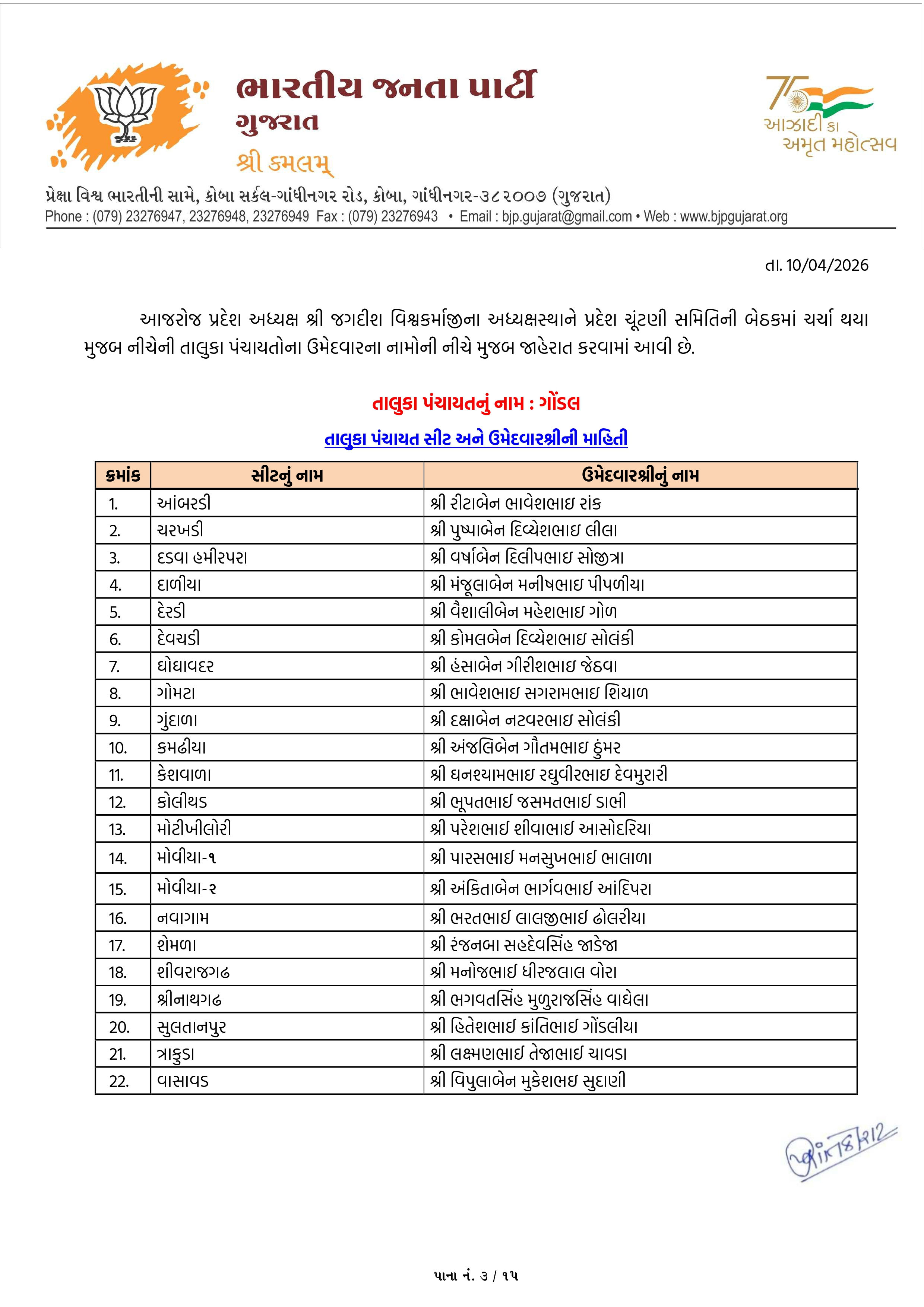 સ્થાનિક સ્વરાજ્યની ચૂંટણી: અમદાવાદ સહિત અનેક જિલ્લામાં ભાજપ ઉમેદવારના નામ જાહેર, જુઓ યાદી 44 - image