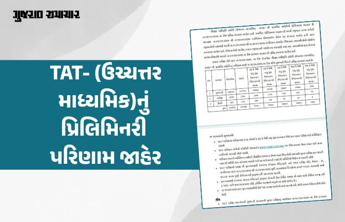 TAT-(ઉચ્ચત્તર માધ્યમિક)નું પ્રિલિમિનરી પરિણામ જાહેર, 51 હજારથી વધુ ઉમેદવારો ક્વોલિફાય 1 - image