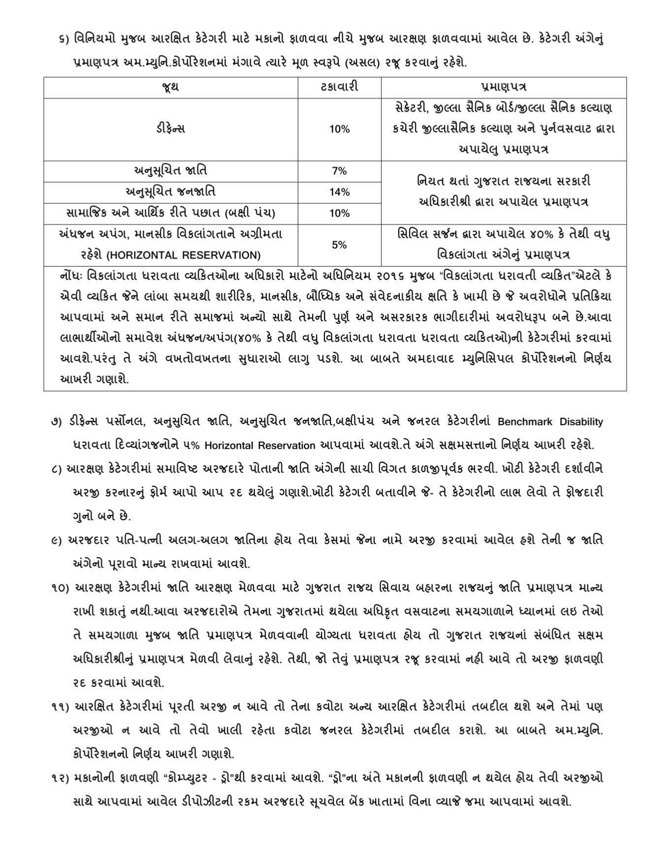 અમદાવાદમાં ઘર વસાવવાની તક, મુખ્યમંત્રી આવાસ યોજનાનો થશે ડ્રો, જાણો ફોર્મ સંબંધિત તમામ માહિતી 3 - image