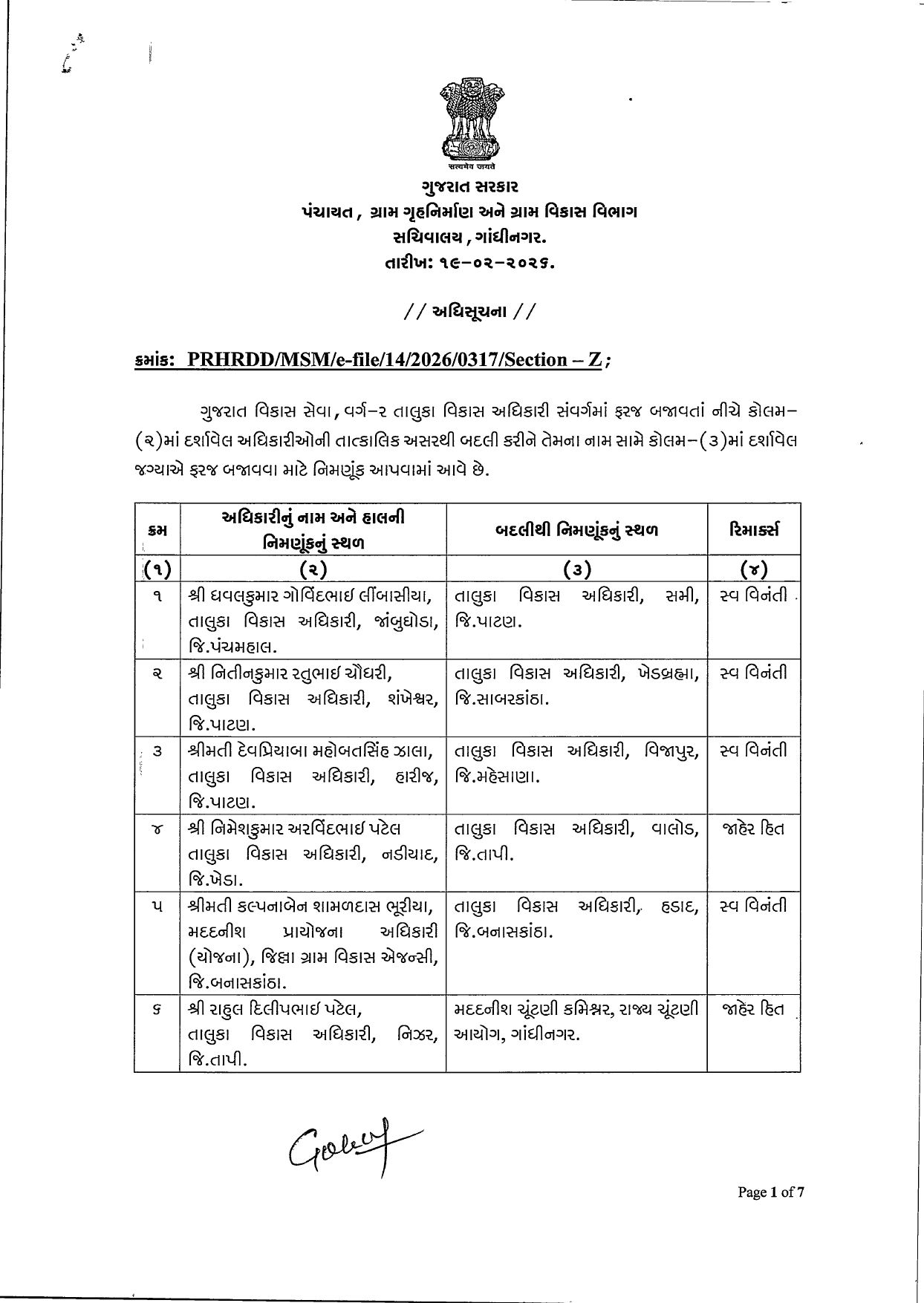 પંચાયત વિભાગનો 59 TDOની બદલીનો આદેશ, સ્વવિનંતી અને જાહેરહિતને ધ્યાને લેવાયા, જુઓ યાદી 2 - image