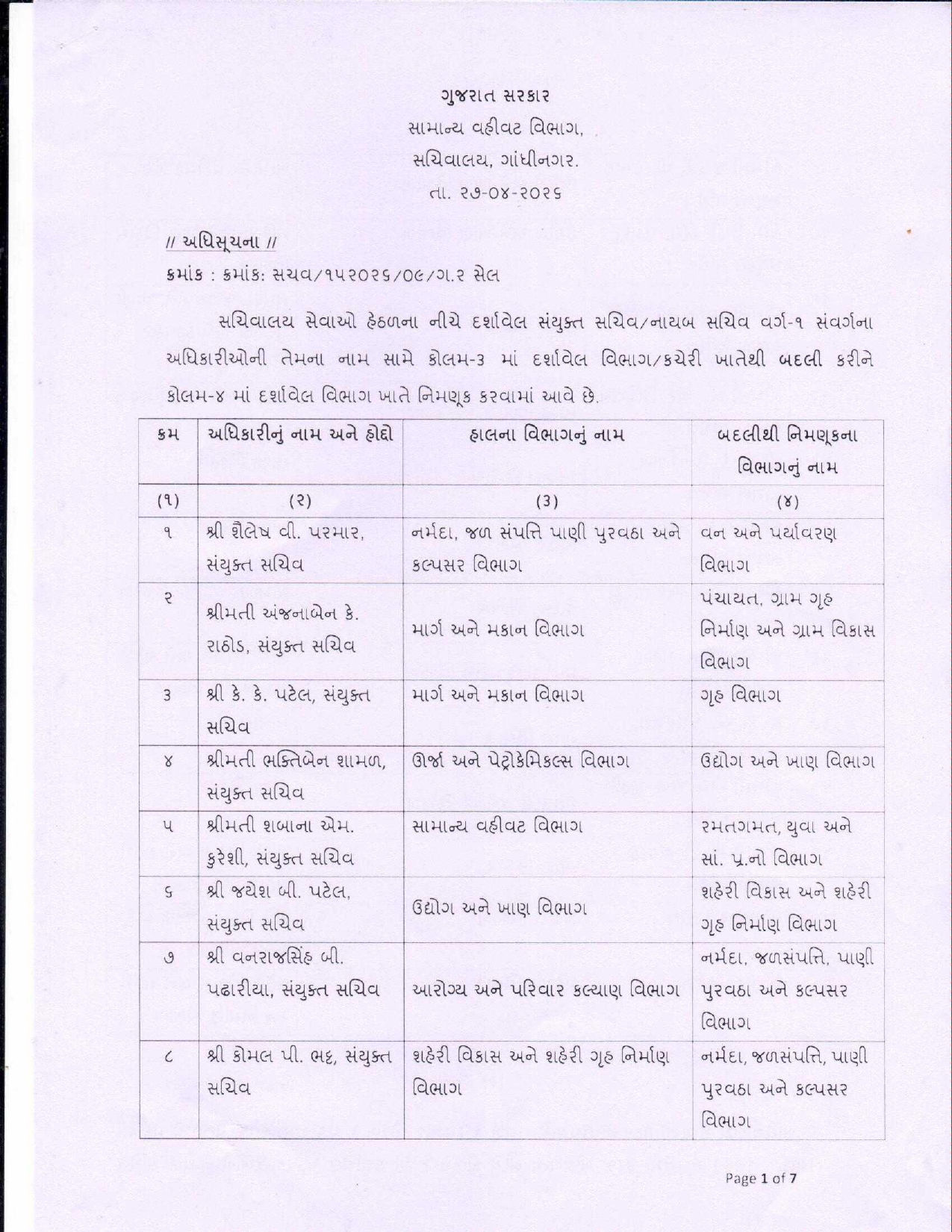 ગાંધીનગર: 5 અધિકારીઓની અધિક સચિવ અને 39ની નાયબ સચિવ તરીકે બઢતી, 21 સંયુક્ત સચિવની બદલી, જુઓ યાદી 2 - image