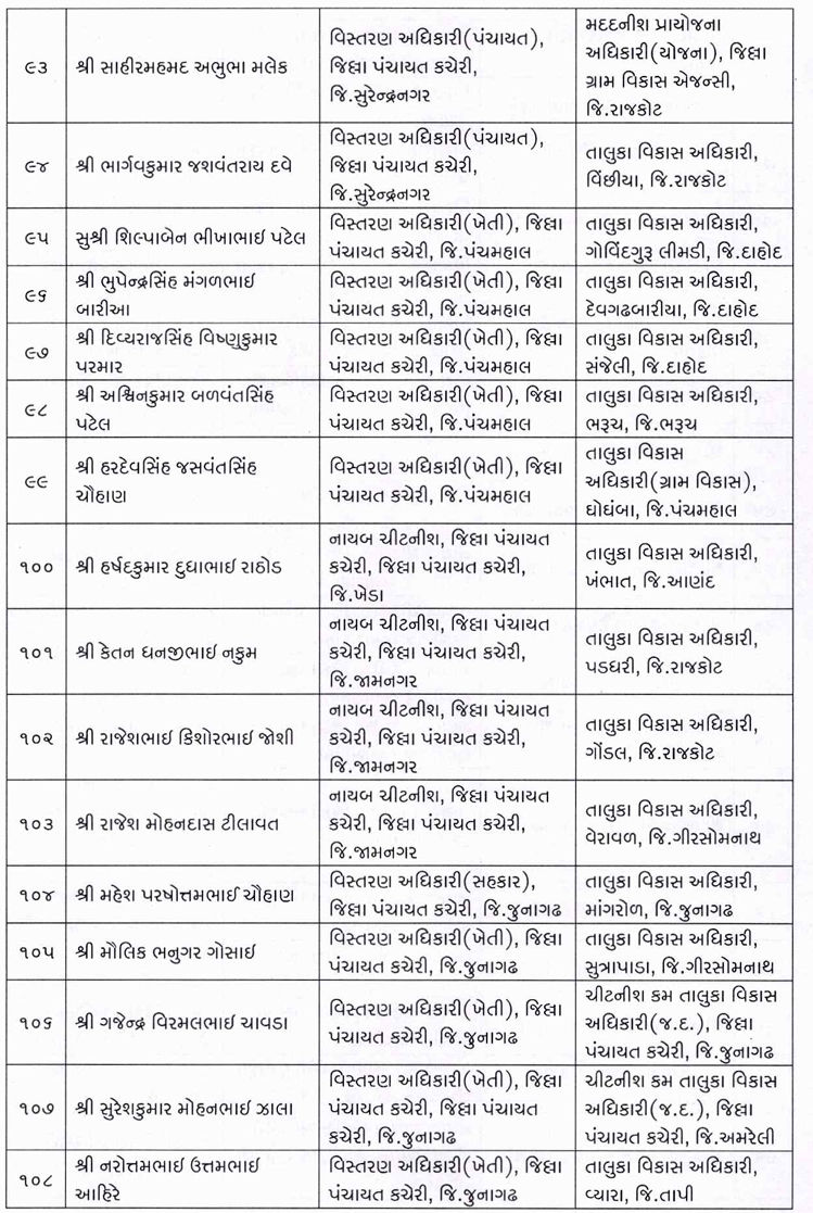 ગુજરાત પંચાયત વિભાગમાં વહીવટી ફેરફાર: 35 TDOની બદલી, જ્યારે વર્ગ-3ના 118 કર્મીઓને TDO તરીકે બઢતી 11 - image
