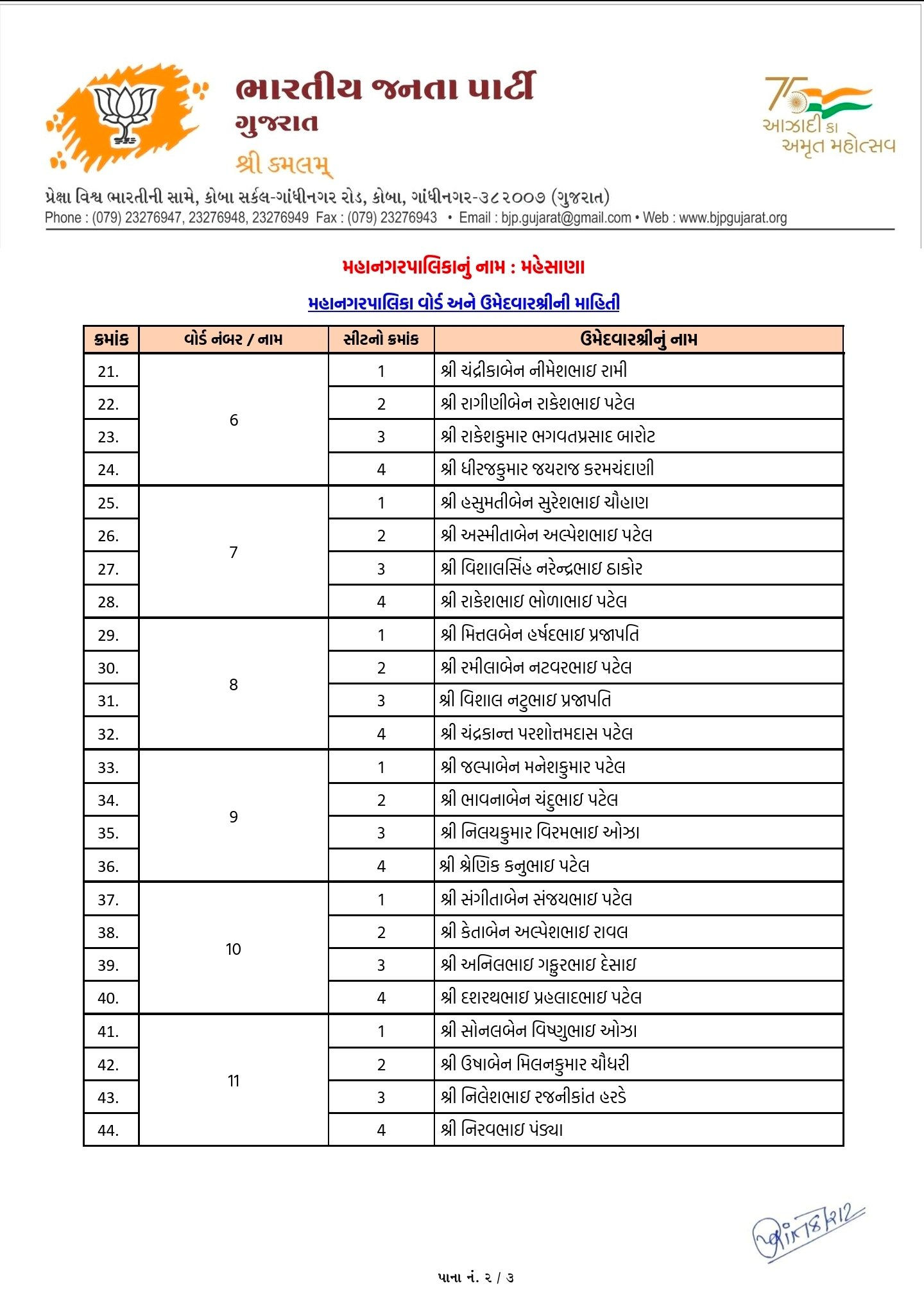સ્થાનિક સ્વરાજ્યની ચૂંટણી: અમદાવાદ સહિત અનેક જિલ્લામાં ભાજપ ઉમેદવારના નામ જાહેર, જુઓ યાદી 19 - image