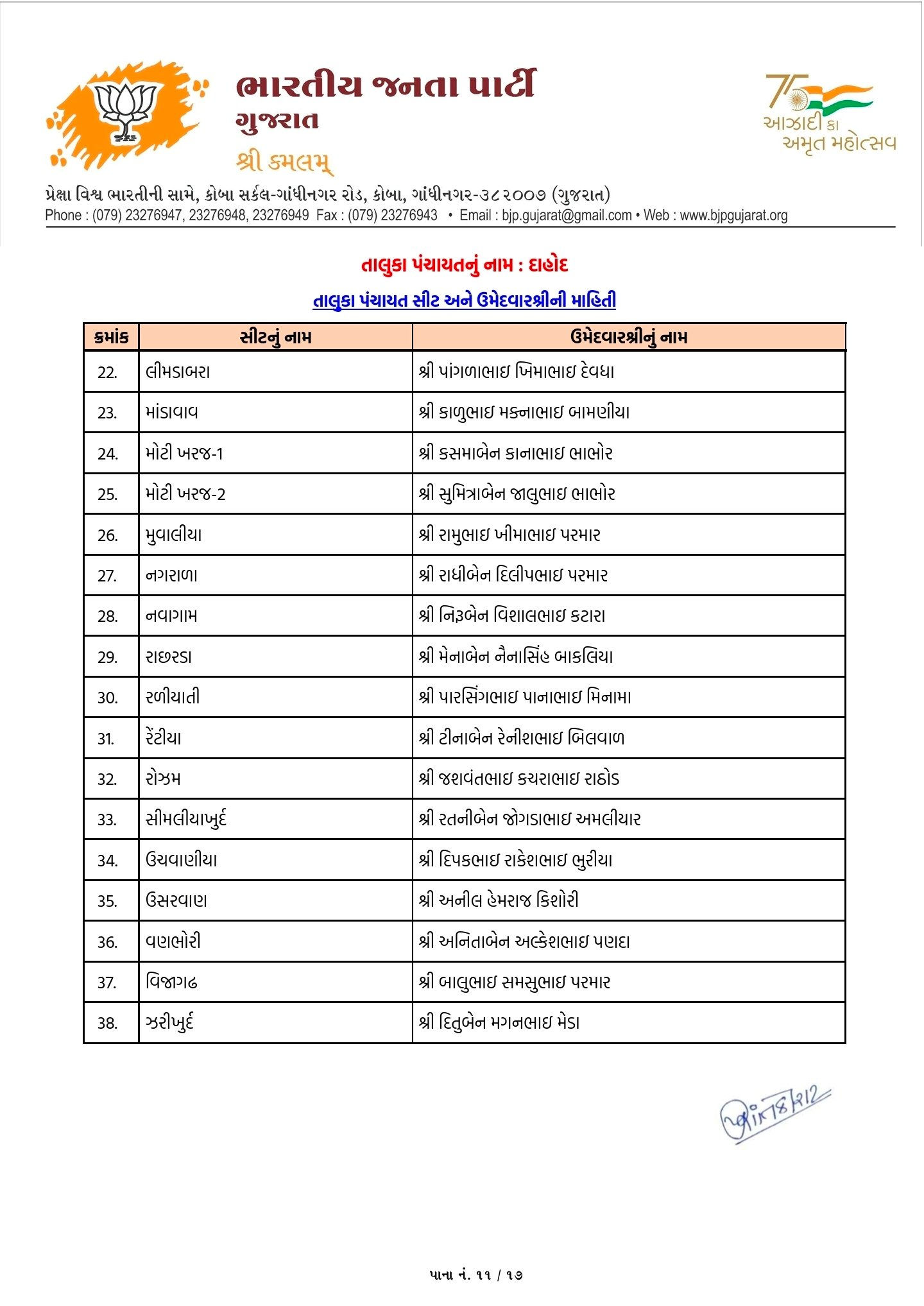 સ્થાનિક સ્વરાજ્યની ચૂંટણી: અમદાવાદ સહિત અનેક જિલ્લામાં ભાજપ ઉમેદવારના નામ જાહેર, જુઓ યાદી 93 - image