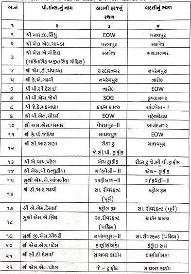 Ahmedabad Police Transfers