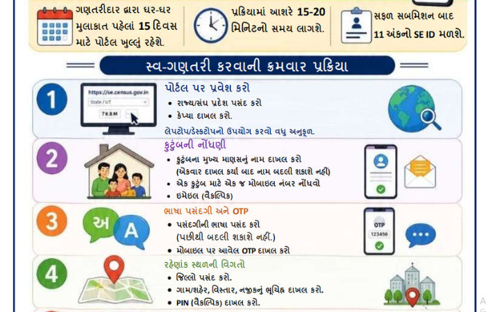 અમદાવાદમાં વસતી ગણતરી: આ રીતે ઘરે બેઠા કરી શકાશે ‘સેલ્ફ સેન્સસ’, જાણો સ્ટેપ બાય સ્ટેપ પ્રોસેસ 2 - image
