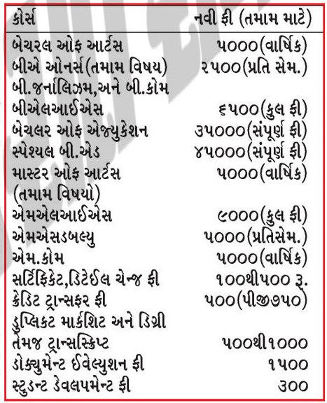 આંબેડકર ઓપન યુનિવર્સિટીએ વિવિધ કોર્સની ફીમાં 3000થી 15 હજાર સુધીનો વધારો કર્યો 2 - image