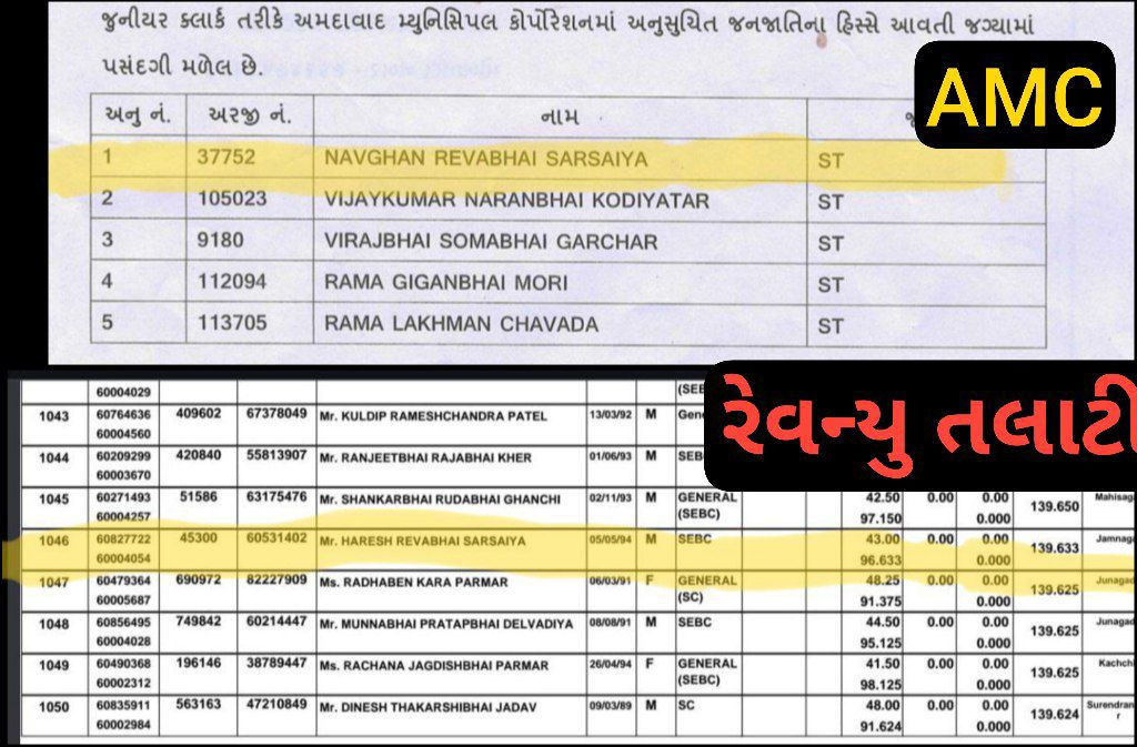 ગુજરાતમાં 'પારદર્શક ભરતી'ના દાવા પર તમાચો, બે સગા ભાઈમાંથી એકે ST તો બીજાએ OBC અનામતથી સરકારી નોકરી મેળવી 2 - image