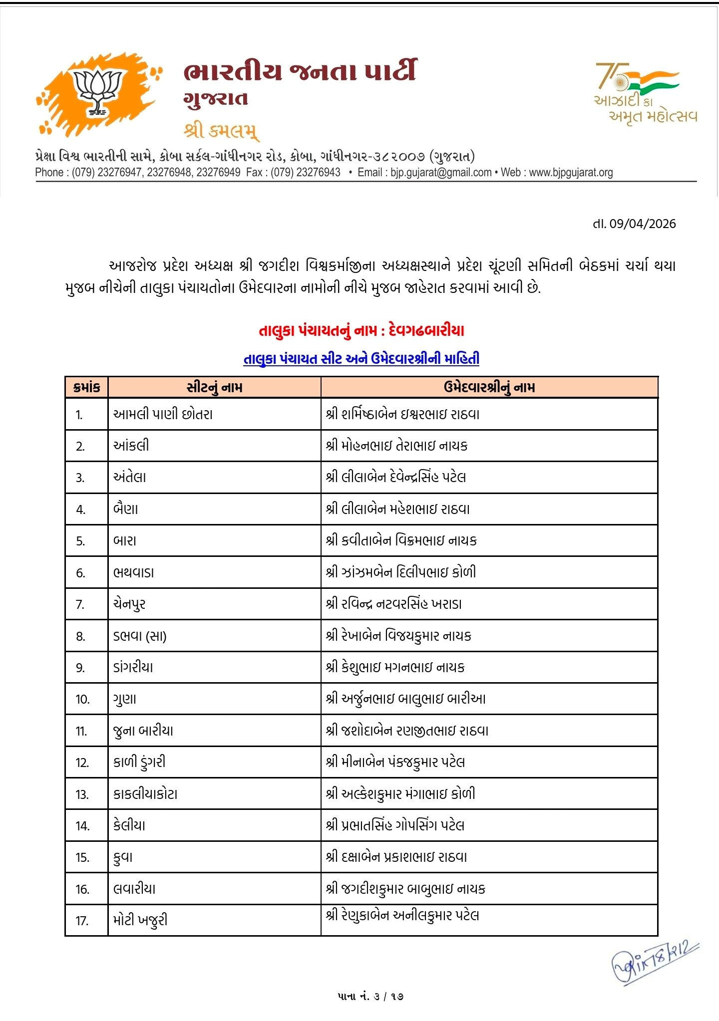 સ્થાનિક સ્વરાજ્યની ચૂંટણી: અમદાવાદ સહિત અનેક જિલ્લામાં ભાજપ ઉમેદવારના નામ જાહેર, જુઓ યાદી 85 - image