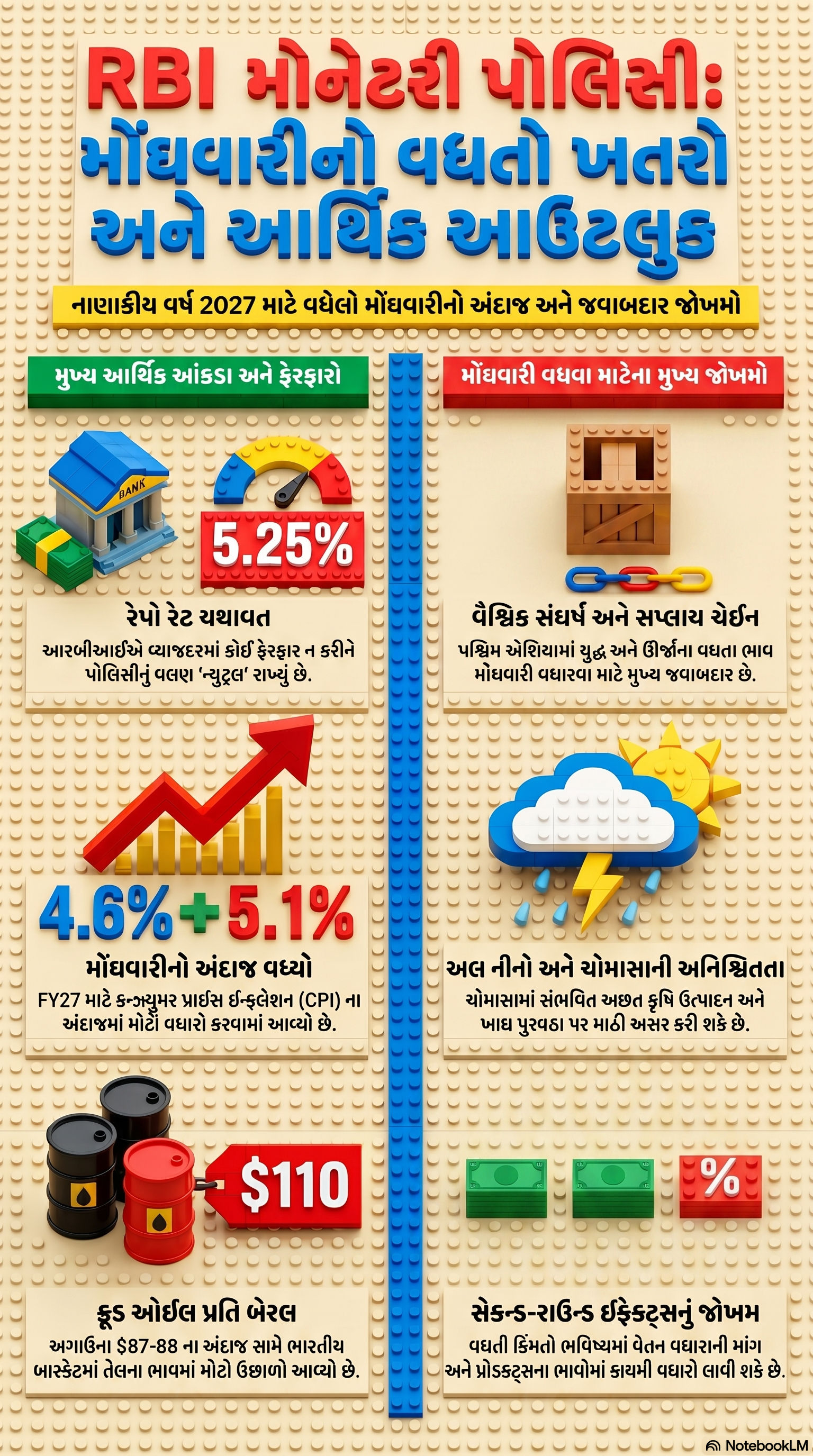 રેપો રેટ ભલે ના બદલાયો, પણ મોંઘવારી મિડલ ક્લાસને રડાવશે! યુદ્ધ અને અલ નીનોના કારણે RBIની ચેતવણી 2 - image