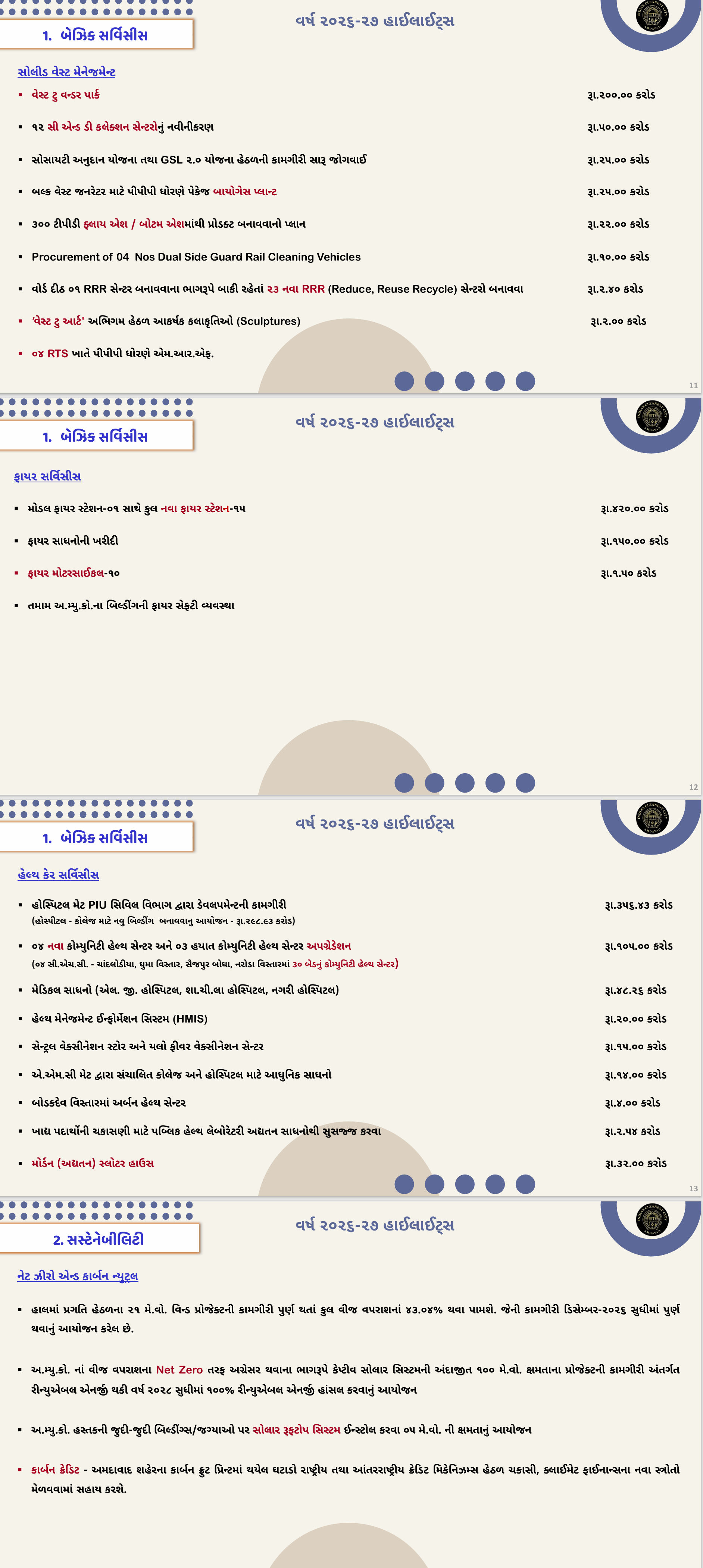 અમદાવાદ: ચૂંટણીના વર્ષમાં AMCનું ₹17,018 કરોડનું ડ્રાફ્ટ બજેટ રજૂ, નવા સ્પોર્ટ્સ કોમ્પ્લેક્સ-એલિવેટેડ કોરિડોરની જોગવાઈ 5 - image