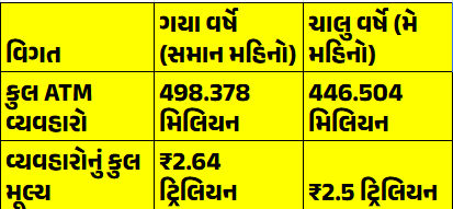 Explainer: ડિજિટલ ક્રાંતિ વચ્ચે રોકડની અછતનો ખતરો, જાણો દેશભરના ATM કેમ છે મુશ્કેલીમાં 2 - image