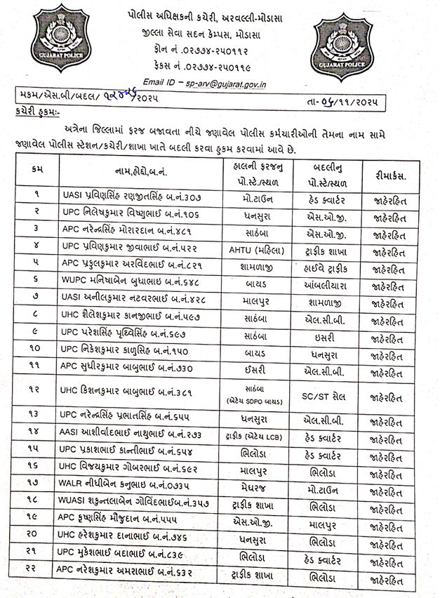 અરવલ્લી જિલ્લા પોલીસબેડામાં મોટા ફેરફાર, એક સાથે 97 પોલીસકર્મીઓની આંતરીક બદલી 2 - image