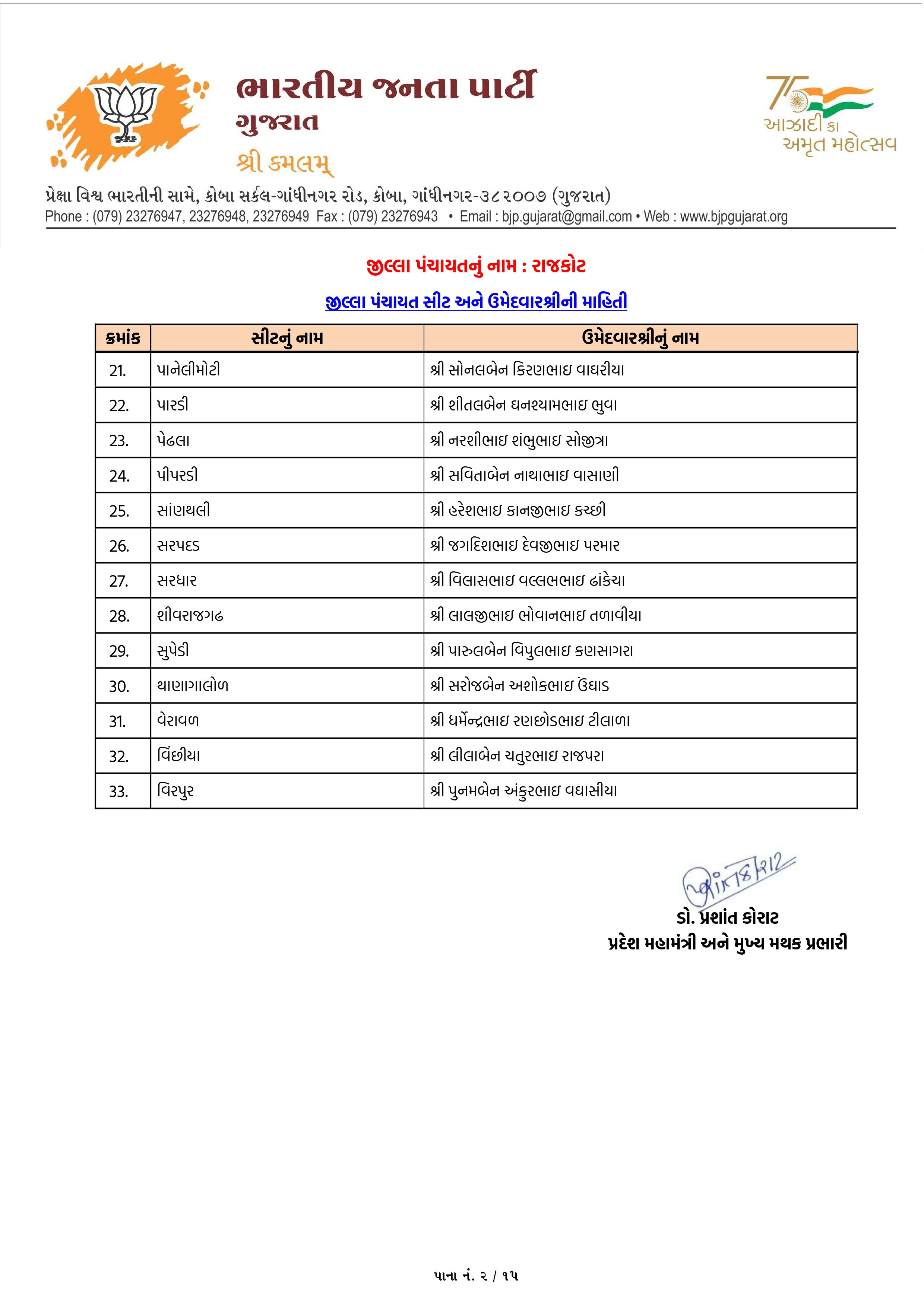 સ્થાનિક સ્વરાજ્યની ચૂંટણી: અમદાવાદ સહિત અનેક જિલ્લામાં ભાજપ ઉમેદવારના નામ જાહેર, જુઓ યાદી 43 - image