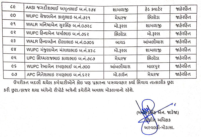 અરવલ્લી જિલ્લા પોલીસબેડામાં મોટા ફેરફાર, એક સાથે 97 પોલીસકર્મીઓની આંતરીક બદલી 5 - image