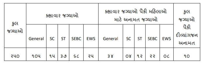 AMCમાં સહાયક સીનિયર કલાર્કની 250 જગ્યા પર ભરતી, જાણો લાયકાત અને પગાર ધોરણ 2 - image