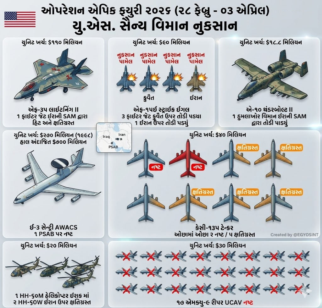 અમેરિકા-ઈઝરાયલના એક પછી એક જેટ-ડ્રોનને ધ્વસ્ત કરી રહ્યો છે ઈરાનનું આ અચૂક હથિયાર 4 - image
