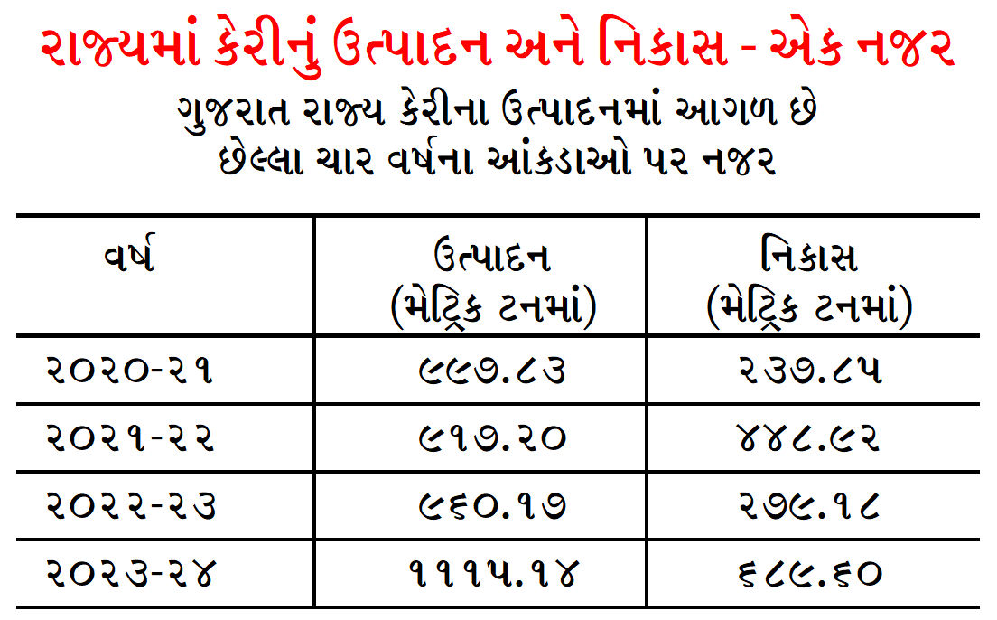 ઘીરજ, વૈજ્ઞાનિક અભિગમ, વેચાણની આગવી સૂઝ કેરીનું આર્થિક ઉપાર્જન કરાવશે જ 2 - image