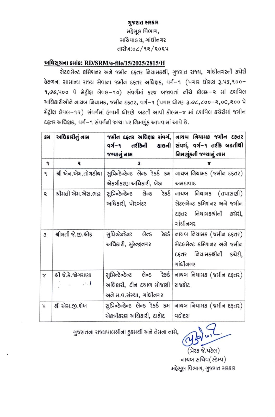 ગાંધીનગર: SLR વર્ગ-1 અને DILR વર્ગ-2ના અધિકારીઓને હંગાણી ધોરણે અપાઈ બઢતી, જુઓ યાદી 2 - image