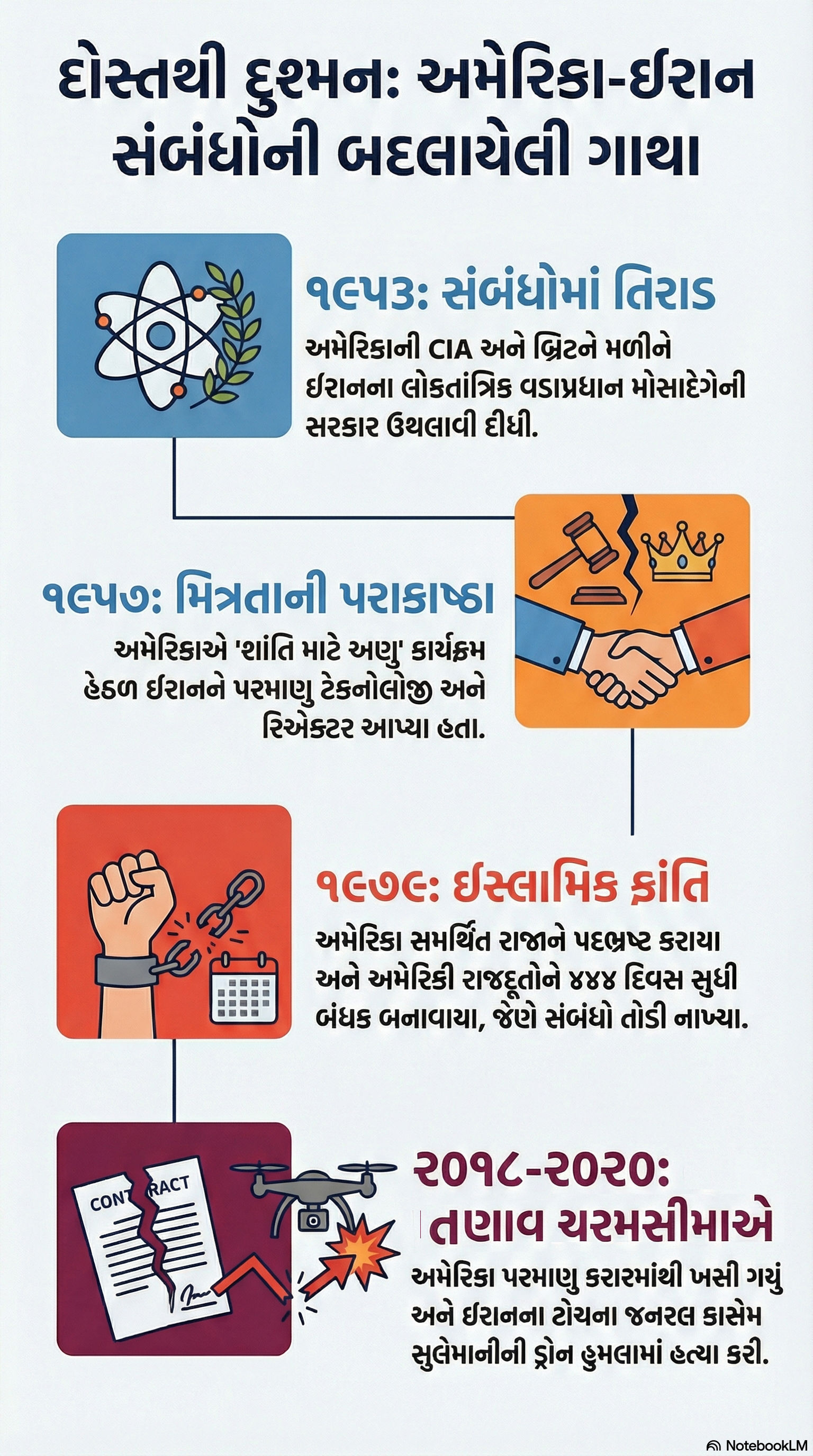 એક સમયે અમેરિકાએ જ ઈરાનને સોંપી હતી પરમાણુ ટેકનોલોજી! જાણો પાક્કા મિત્રો કેમ બન્યા કટ્ટર દુશ્મન 2 - image