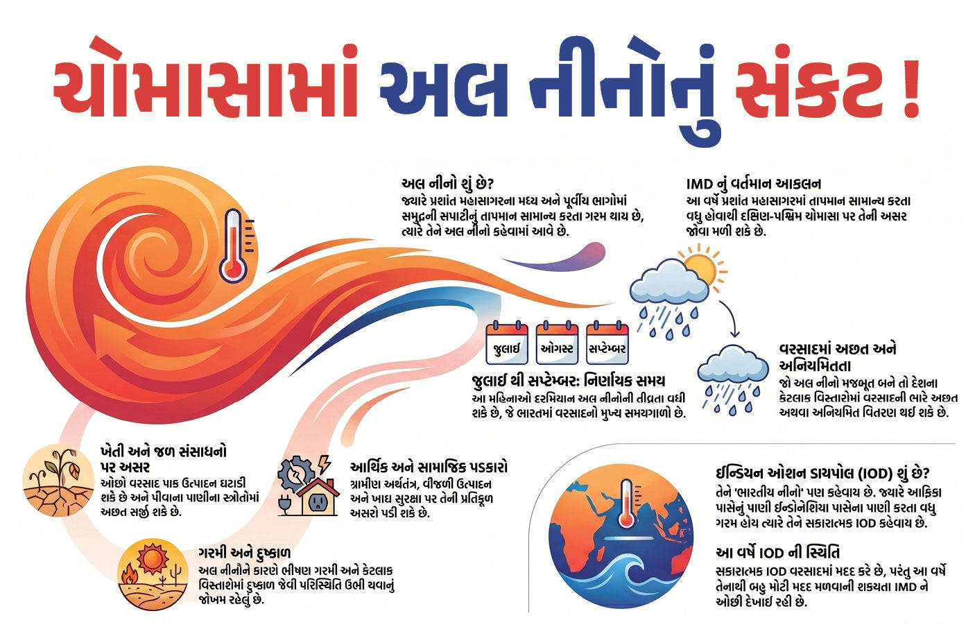 શું આ વર્ષે ભારતમાં અલ નીનોને કારણે દુષ્કાળ પડશે?
