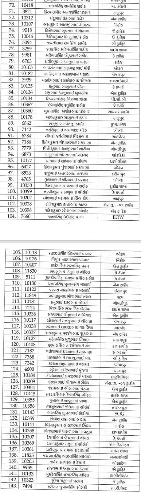 અમદાવાદ પોલીસમાં મોટા પાયે બઢતી: અનેક કોન્સ્ટેબલ અને હેડ કોન્સ્ટેબલોને મળ્યું પ્રમોશન 4 - image