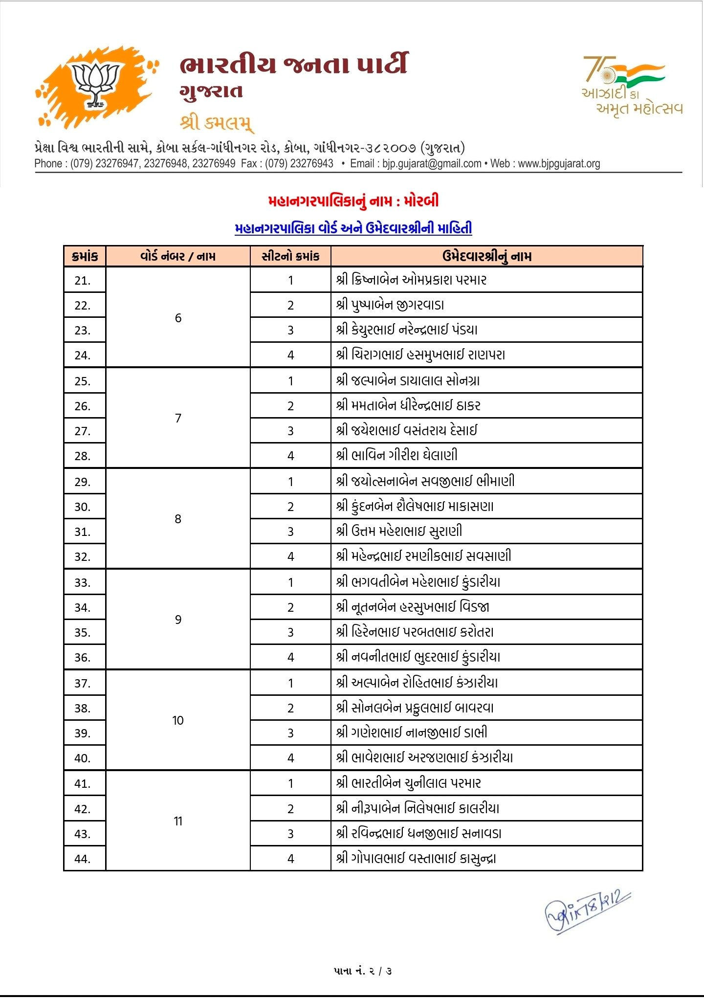 સ્થાનિક સ્વરાજ્યની ચૂંટણી: અમદાવાદ સહિત અનેક જિલ્લામાં ભાજપ ઉમેદવારના નામ જાહેર, જુઓ યાદી 12 - image