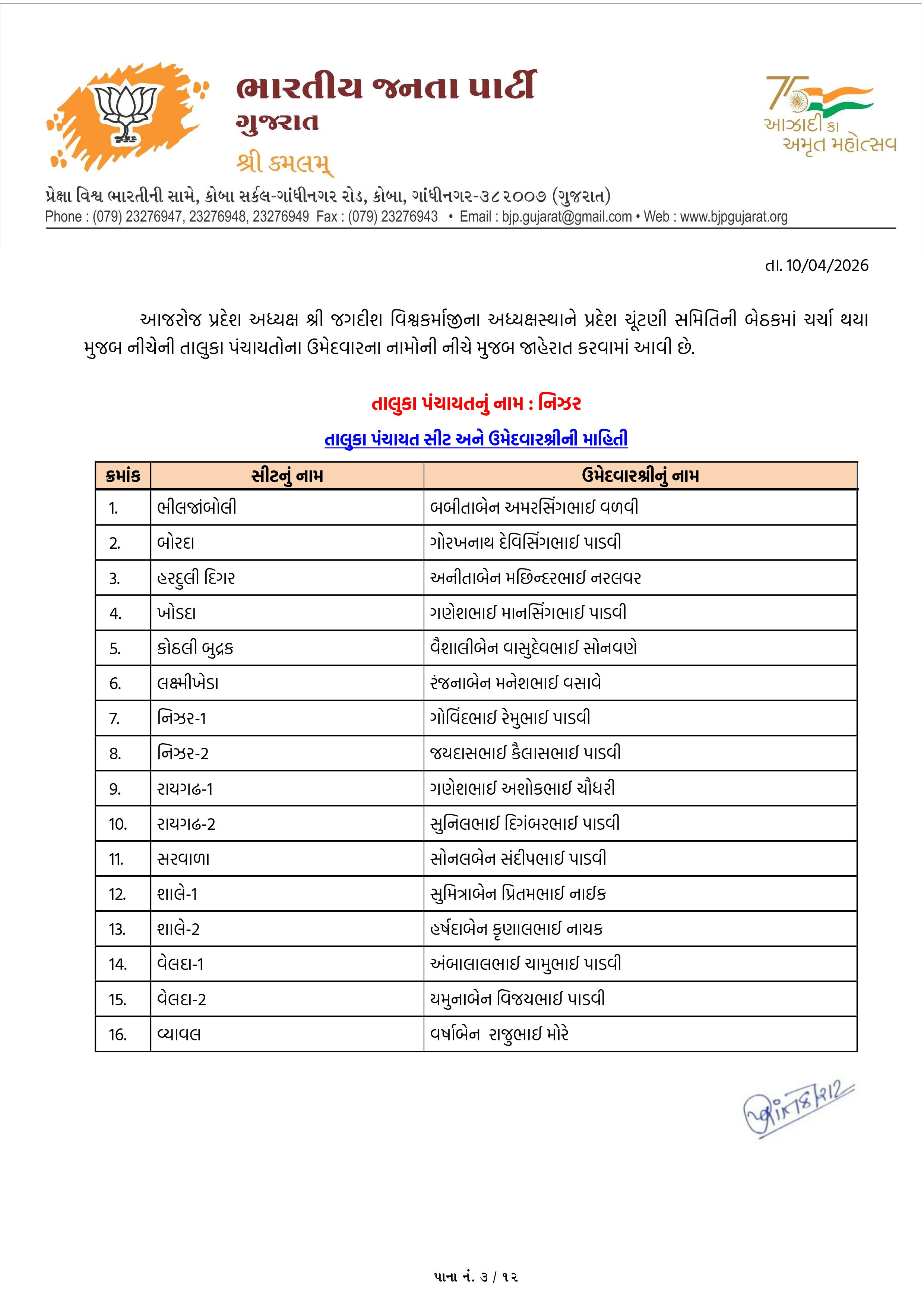 સ્થાનિક સ્વરાજ્યની ચૂંટણી: અમદાવાદ સહિત અનેક જિલ્લામાં ભાજપ ઉમેદવારના નામ જાહેર, જુઓ યાદી 59 - image