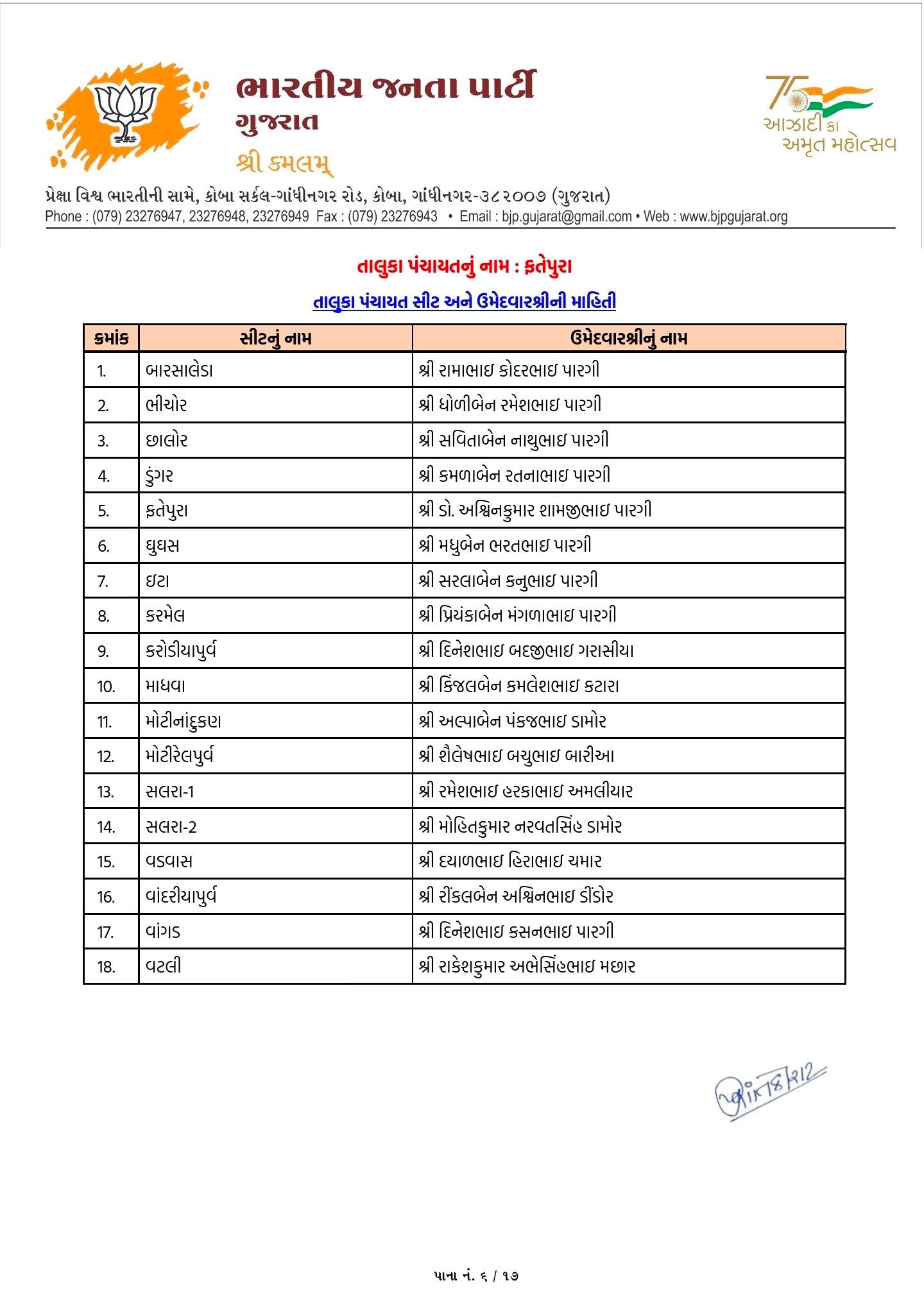 સ્થાનિક સ્વરાજ્યની ચૂંટણી: અમદાવાદ સહિત અનેક જિલ્લામાં ભાજપ ઉમેદવારના નામ જાહેર, જુઓ યાદી 88 - image