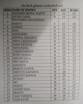 Ahmedabad Plane Crash : 265 મૃતદેહો સિવિલ હોસ્પિટલ લવાયા, એક મુસાફરનો ચમત્કારિક બચાવ 3 - image