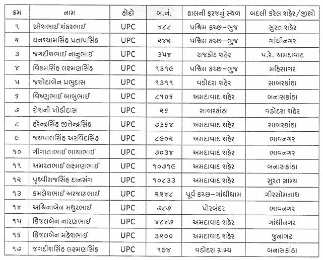 ગુજરાત પોલીસ બેડામાં મોટા ફેરફાર, 275 જેટલાં પોલીસ કર્મચારીની વિવિધ જિલ્લામાં બદલી 9 - image