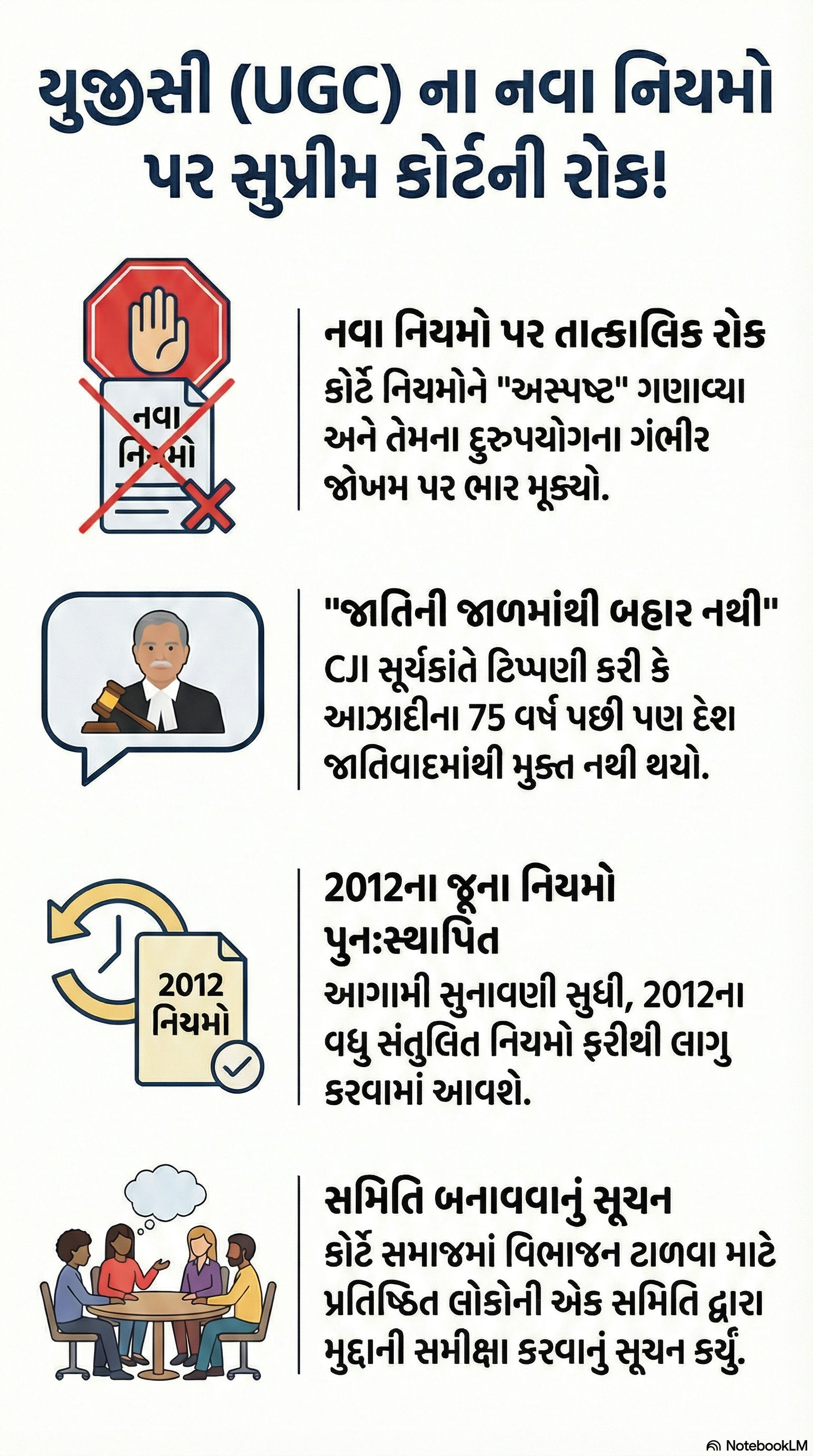 UGCના નવા નિયમો પર સુપ્રીમ કોર્ટનો સ્ટે, CJIએ કહ્યું- દુરુપયોગનો ખતરો વધુ; 2012ના નિયમો યથાવત્ 2 - image